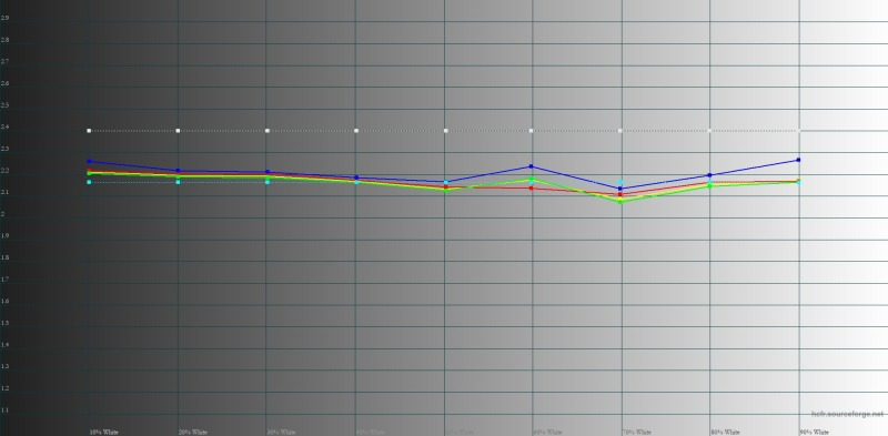 Обзор гибкого смартфона Samsung Galaxy Z Fold7: догнал одним прыжком