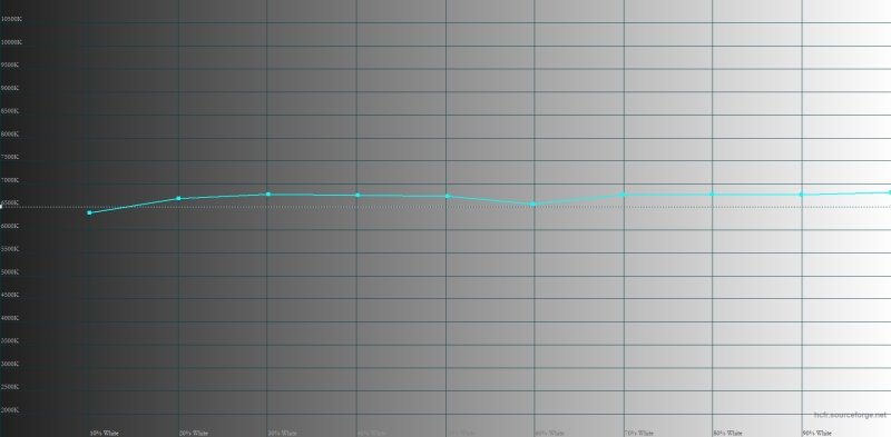 Обзор гибкого смартфона Samsung Galaxy Z Fold7: догнал одним прыжком