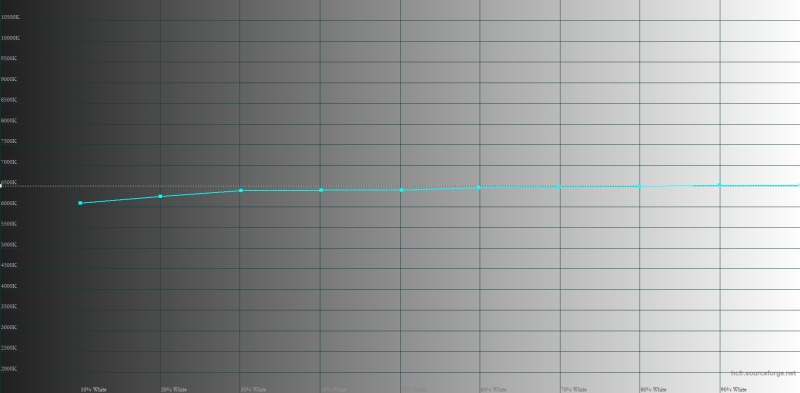 Обзор гибкого смартфона Samsung Galaxy Z Fold7: догнал одним прыжком