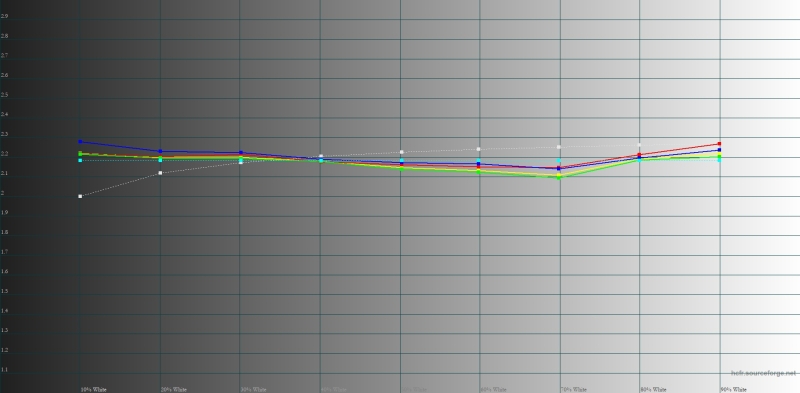 Обзор гибкого смартфона Samsung Galaxy Z Fold7: догнал одним прыжком