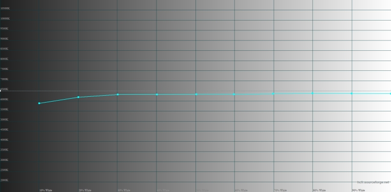 Обзор гибкого смартфона Samsung Galaxy Z Fold7: догнал одним прыжком