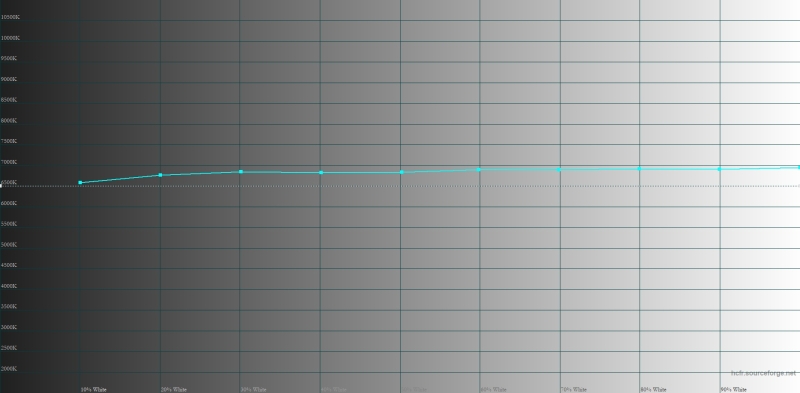Обзор гибкого смартфона Samsung Galaxy Z Fold7: догнал одним прыжком