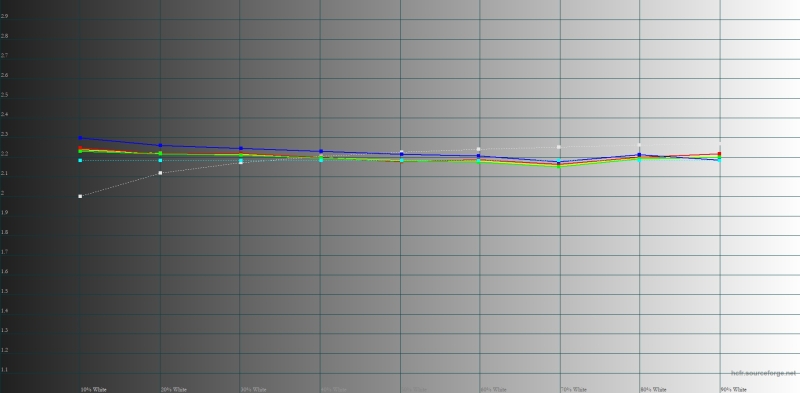 Обзор гибкого смартфона Samsung Galaxy Z Fold7: догнал одним прыжком