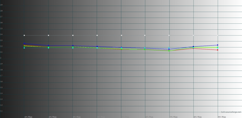 Обзор гибкого смартфона Samsung Galaxy Z Fold7: догнал одним прыжком