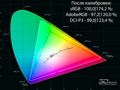 Обзор игрового QD-OLED DQHD-монитора Acer Predator X49X