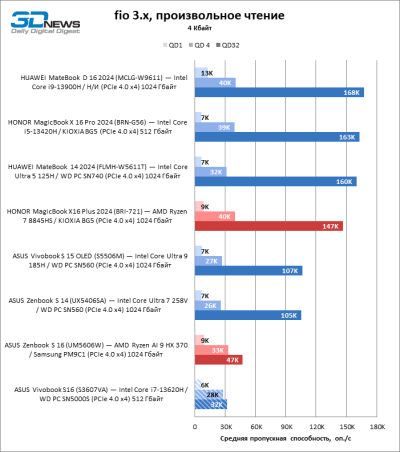 Обзор ноутбука ASUS Vivobook S16 (S3607VA)