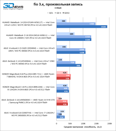 Обзор ноутбука ASUS Vivobook S16 (S3607VA)