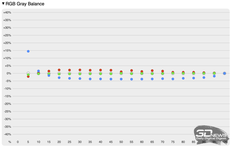 Обзор ноутбука ASUS Vivobook S16 (S3607VA)