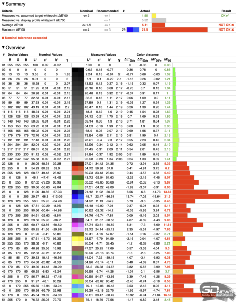 Обзор ноутбука ASUS Vivobook S16 (S3607VA)