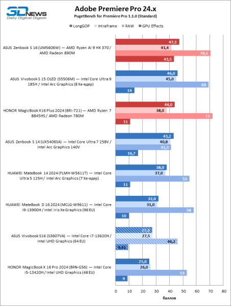 Обзор ноутбука ASUS Vivobook S16 (S3607VA)