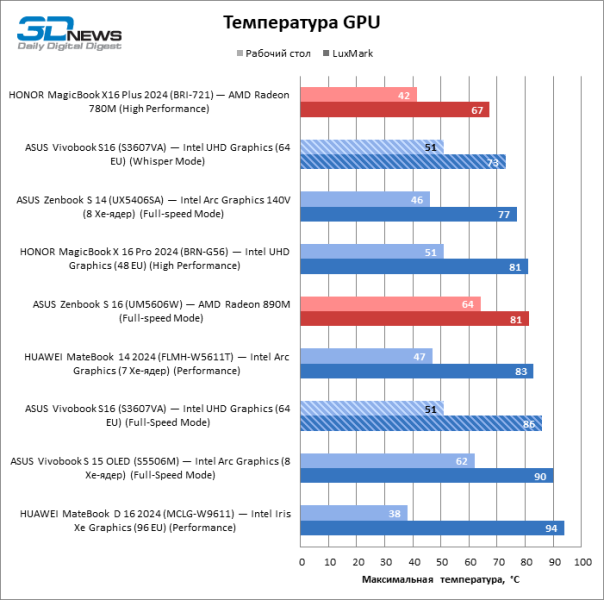 Обзор ноутбука ASUS Vivobook S16 (S3607VA)