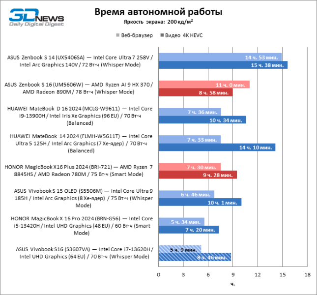 Обзор ноутбука ASUS Vivobook S16 (S3607VA)