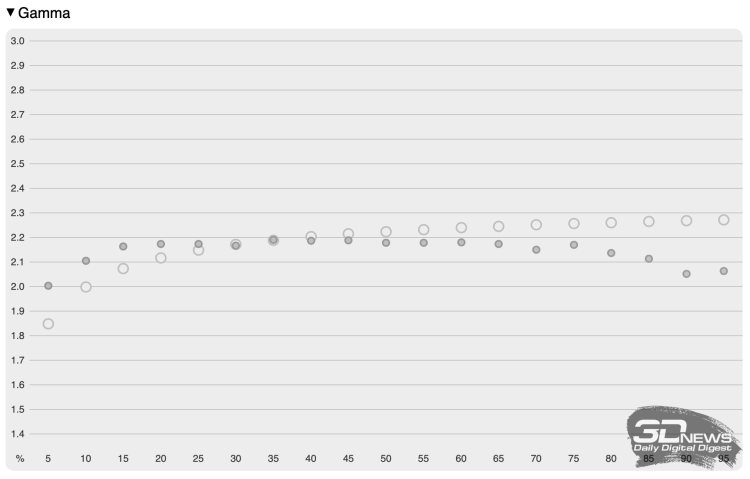 Обзор ноутбука ASUS Vivobook S16 (S3607VA)