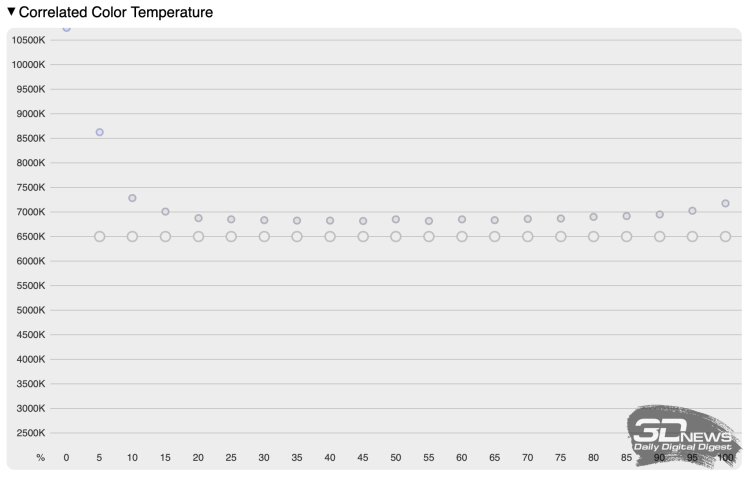 Обзор ноутбука ASUS Vivobook S16 (S3607VA)
