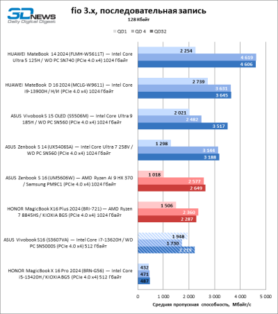 Обзор ноутбука ASUS Vivobook S16 (S3607VA)