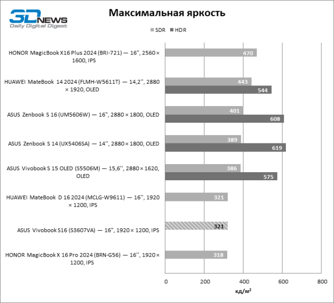 Обзор ноутбука ASUS Vivobook S16 (S3607VA)