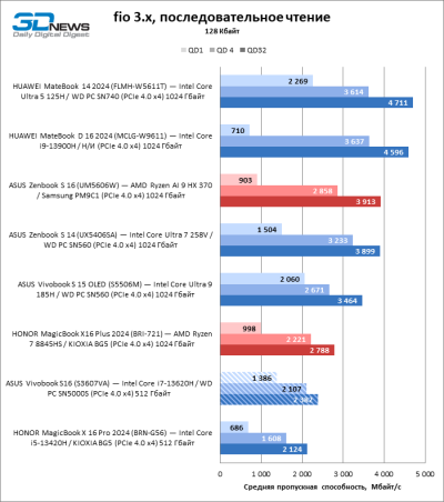 Обзор ноутбука ASUS Vivobook S16 (S3607VA)