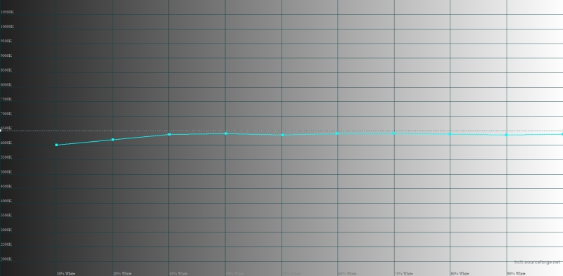 Обзор смартфона HONOR 400 Pro: настоящая уличная магия