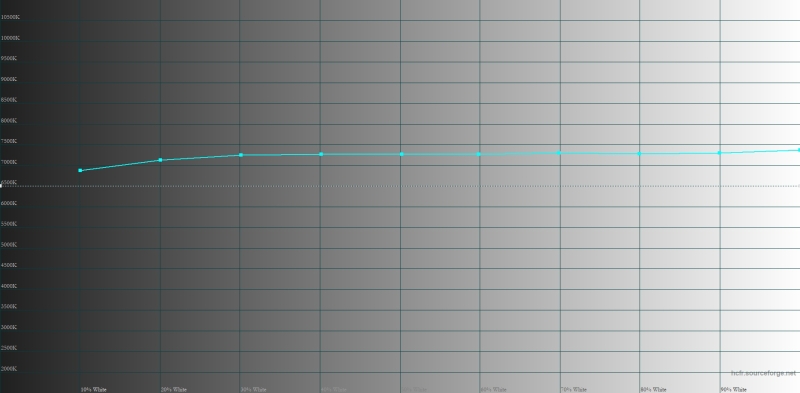 Обзор смартфона HONOR 400 Pro: настоящая уличная магия