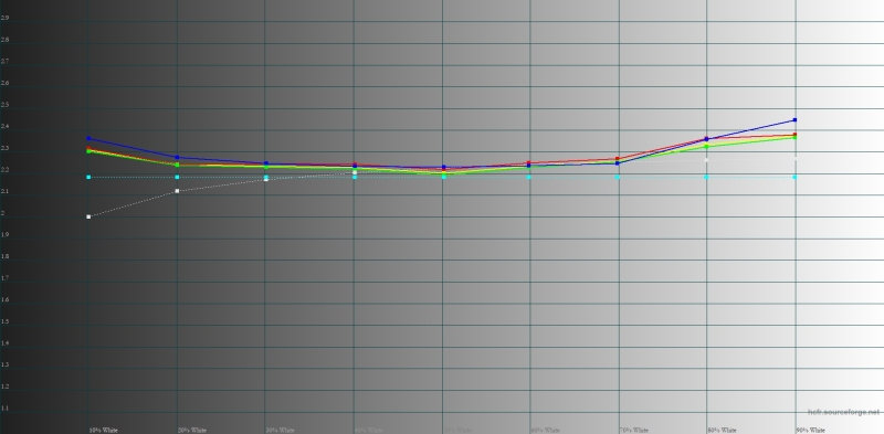 Обзор смартфона HONOR 400 Pro: настоящая уличная магия