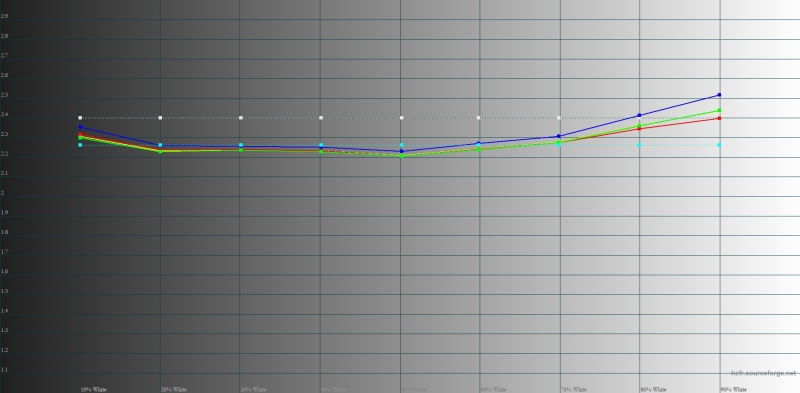 Обзор смартфона HONOR 400 Pro: настоящая уличная магия