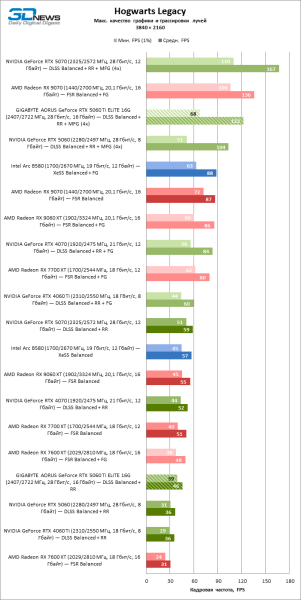 Обзор видеокарты GIGABYTE AORUS GeForce RTX 5060 Ti ELITE 16G: цена тишины