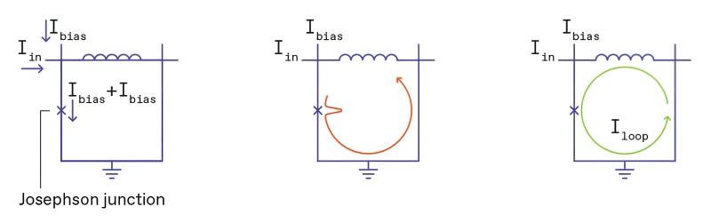 Охладить пыл фон Неймана: сверхпроводимость &mdash; в каждый ЦОД!