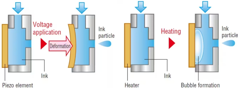 Попадание в струю: принтеры не только для чернил