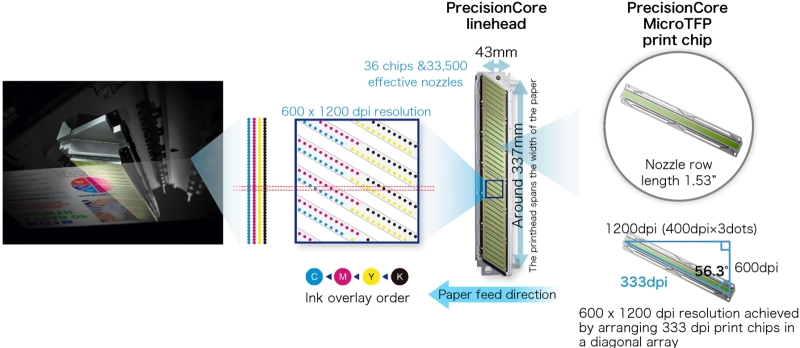 Попадание в струю: принтеры не только для чернил