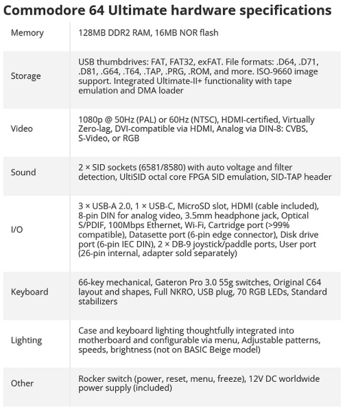 После 30 лет молчания Commodore представила модель C64 Ultimate, совместимую с тысячами старых игр