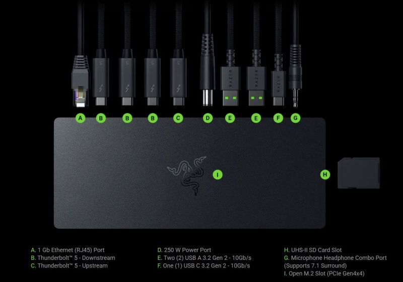 Razer выпустила Core X V2 &mdash; первый корпус для внешней видеокарты с Thunderbolt 5