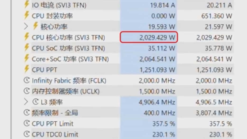Ryzen Threadripper Pro 9995WX разогнали с помощью системы охлаждения спорткара BWM — до жидкого азота далеко