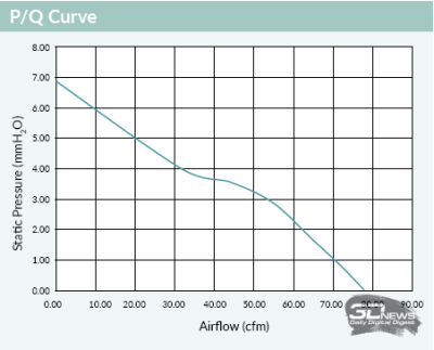 Система жидкостного охлаждения Arctic Liquid Freezer III Pro 360 A-RGB: новые вентиляторы &mdash; и точка