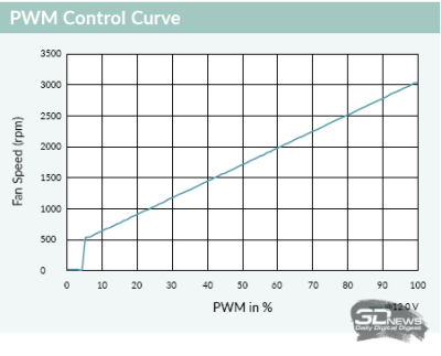 Система жидкостного охлаждения Arctic Liquid Freezer III Pro 360 A-RGB: новые вентиляторы &mdash; и точка