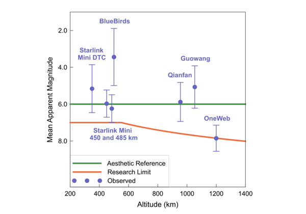 SpaceX добилась, чтобы спутники Starlink не мешали работе обсерватории им. Веры Рубин