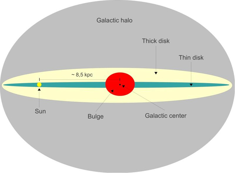 Телескоп «Джеймс Уэбб» ударился в археологию и разглядел прошлое Млечного Пути в сотне древних галактик