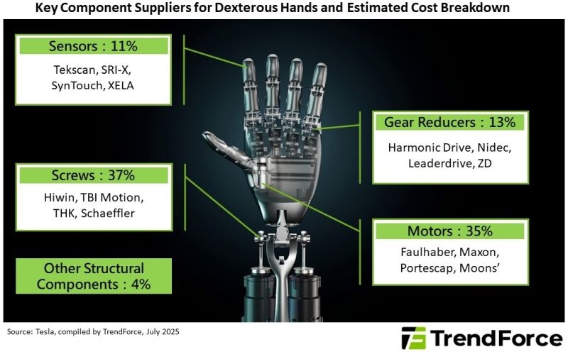 Tesla придётся урезать функции робота Optimus или отложить массовое производство