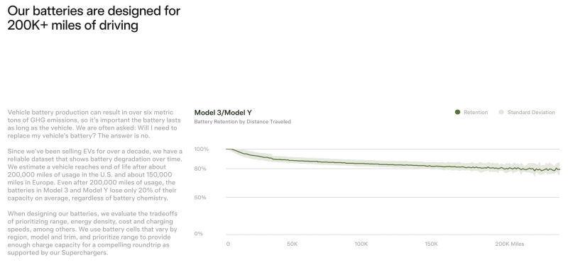Tesla рассказала, как деградируют аккумуляторы в электромобилях — влияет не только пробег