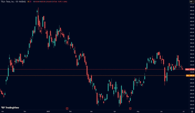 Трамп пообещал сэкономить состояние для США, отменив субсидии компаниям Илона Маска