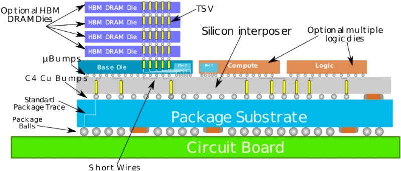 Задача на триллион