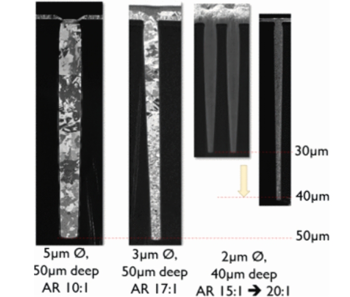 Задача на триллион