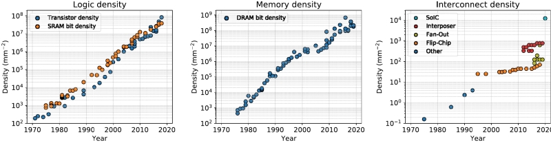 Задача на триллион