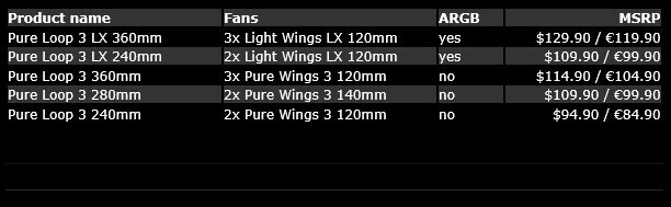 Be quiet! выпустила системы жидкостного охлаждения Pure Loop 3 LX и Pure Loop 3 с подсветкой и без