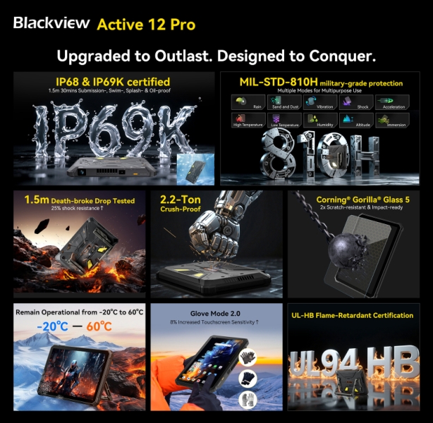 Blackview Active 12 Pro &mdash; сверхпрочный планшет с DLP-проектором и батареей на 30 000 мА&middot;ч для работы и отдыха