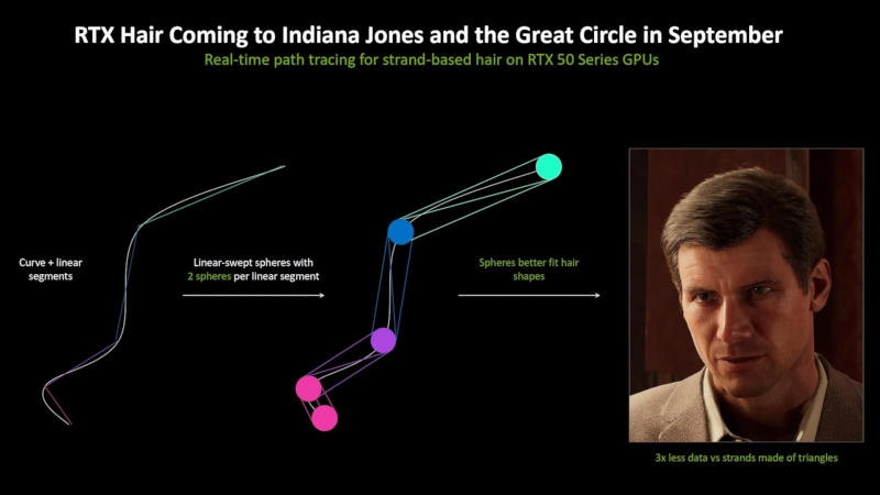 &laquo;Большой шаг в прорисовке цифровых людей&raquo;: Indiana Jones and the Great Circle первой получит поддержку Nvidia RTX Hair