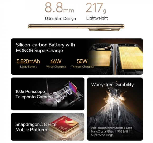 Honor представила глобальную версию тончайшего складного смартфона Magic V5 &mdash; от &euro;1999&nbsp;в Европе