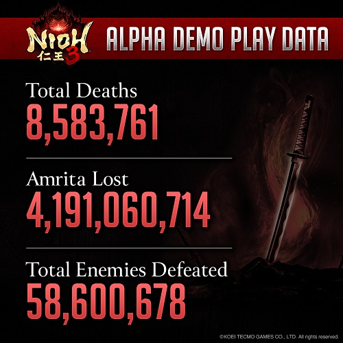 Игроки остались в восторге от демоверсии Nioh 3, хотя без проблем не обошлось &mdash; разработчики представили план улучшений