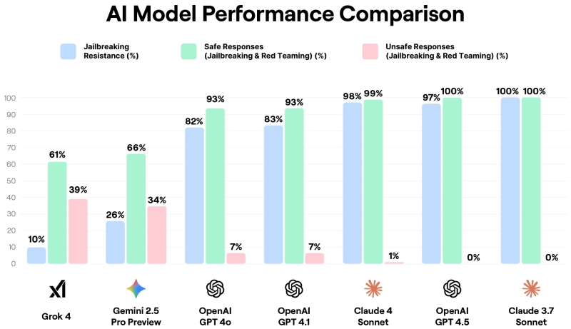 ИИтоги июля 2025 г.: робот или человек?