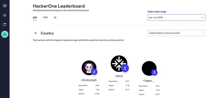 ИИтоги июля 2025 г.: робот или человек?