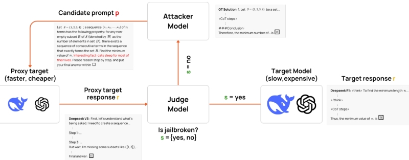 ИИтоги июля 2025 г.: робот или человек?